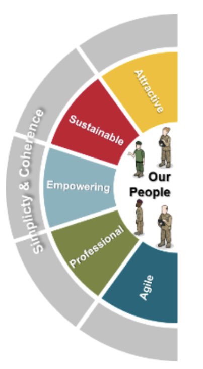 SarahKarim3's tweet photo. Excellent virtual brief delivered by the #ProgrammeCASTLE team to @116procoy yesterday evening as part of the current Coy training package.
#Your_CASTLE_Talent @Army_Engagement @1MPBrigade @1RegtRMP @RobMorr73452922 @116Oc https://t.co/vJ82RXEXkJ