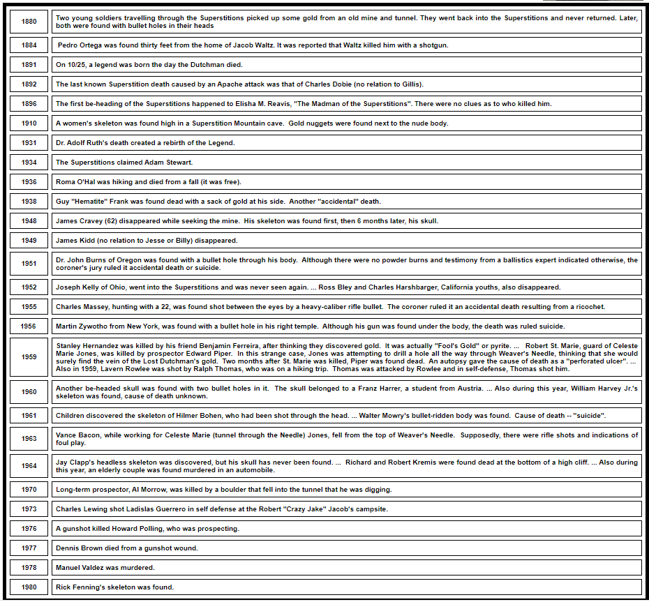 This pattern is very consistent. Many, many people are found with holes in their skulls and/or decapitated. Elisha Reavis. Adolph Ruth. James Cravey. Joseph Kelley. Charles Massey. Martin Zywotho. Walter Mowry. Jay Clapp. Howard Polling. Dennis Brown. And others.