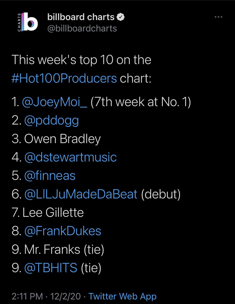 [Billboardcharts 📈] Congratulations to @pddogg for ranking 2️⃣nd on the #Hot100Producers chart! 🥳🎉 #BTS_BE #BTS #BTSARMY #방탄소년단 @BTS_twt