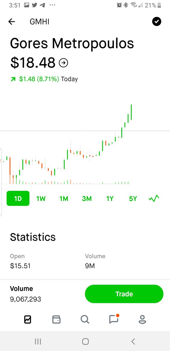 I love the way this candle is looking so far!!!! $GMHI $LAZR <a href="/alexcutler247/">Alex Cutler</a> <a href="/MrZackMorris/">Zack Morris</a> <a href="/iamjamiefoxx/">Jamie Foxx</a>