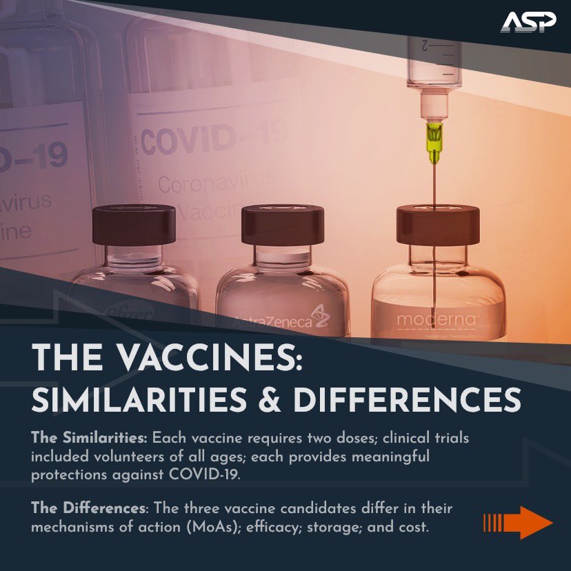 There are currently three COVID-19 vaccines seeking, or expected to seek, emergency approval from the FDA. Swipe through this gallery to learn more about each  #CovidVaccine & what to expect going forward 