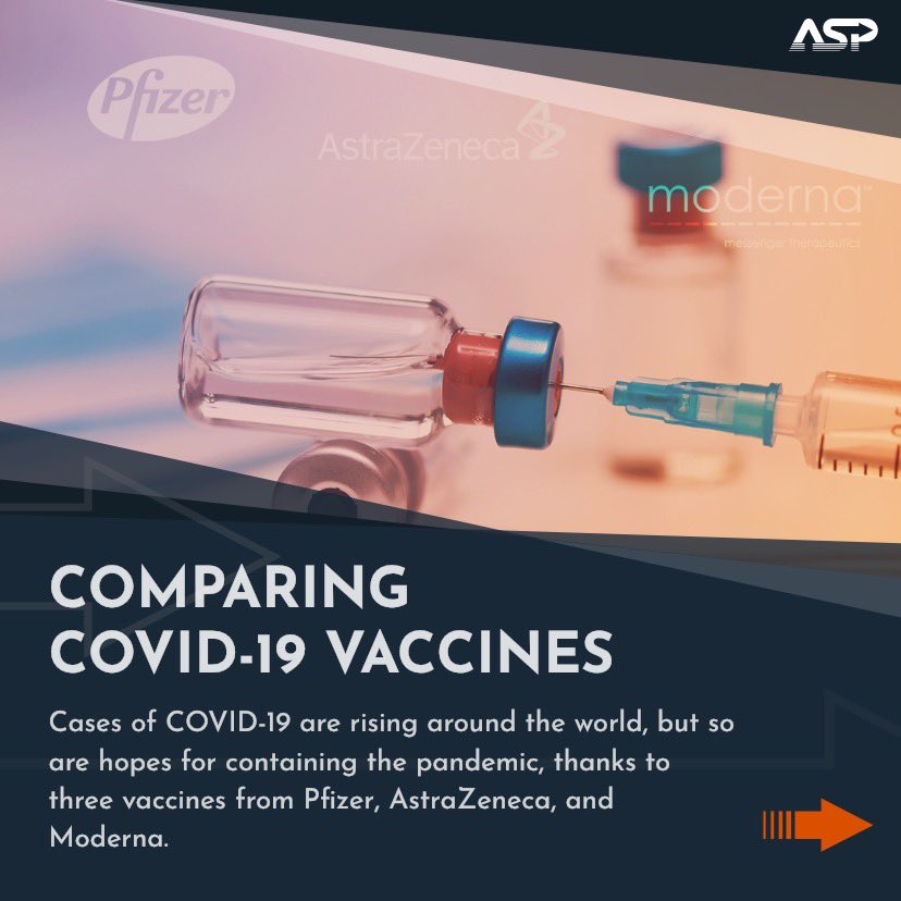 There are currently three COVID-19 vaccines seeking, or expected to seek, emergency approval from the FDA. Swipe through this gallery to learn more about each  #CovidVaccine & what to expect going forward 