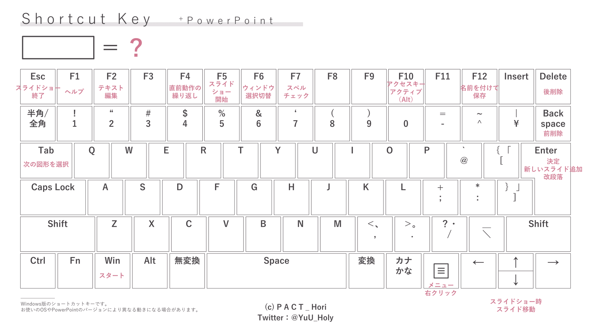 ホリ パワポ師 仕事を楽しむ 資料術 永久保存版 Powerpointショートカットキー一覧 資料作成の 作成速度 を早める方法の一つ ショートカット でも普段から使ってないとなかなか覚えられないですよね そんな方のためにキーボード配列で一覧 ホリ パワポ師 仕事を楽しむ 資料術 永久保存版 Powerpointショートカットキー一覧 資料作成の 作成速度 を早める方法の一つ ショートカット でも普段から使ってないとなかなか覚えられないですよね そんな方のためにキーボード配列で一覧