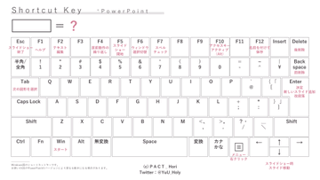 Ppt Excel キーボード配列ショートカットキー一覧 Pdf無料配布 Hori パワポ師 Presentationmaterialdesigner Note