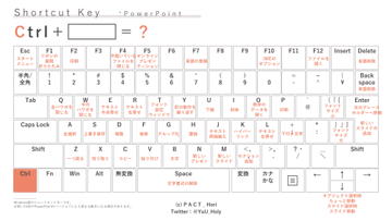 Ppt Excel キーボード配列ショートカットキー一覧 Pdf無料配布 Hori パワポ師 Presentationmaterialdesigner Note