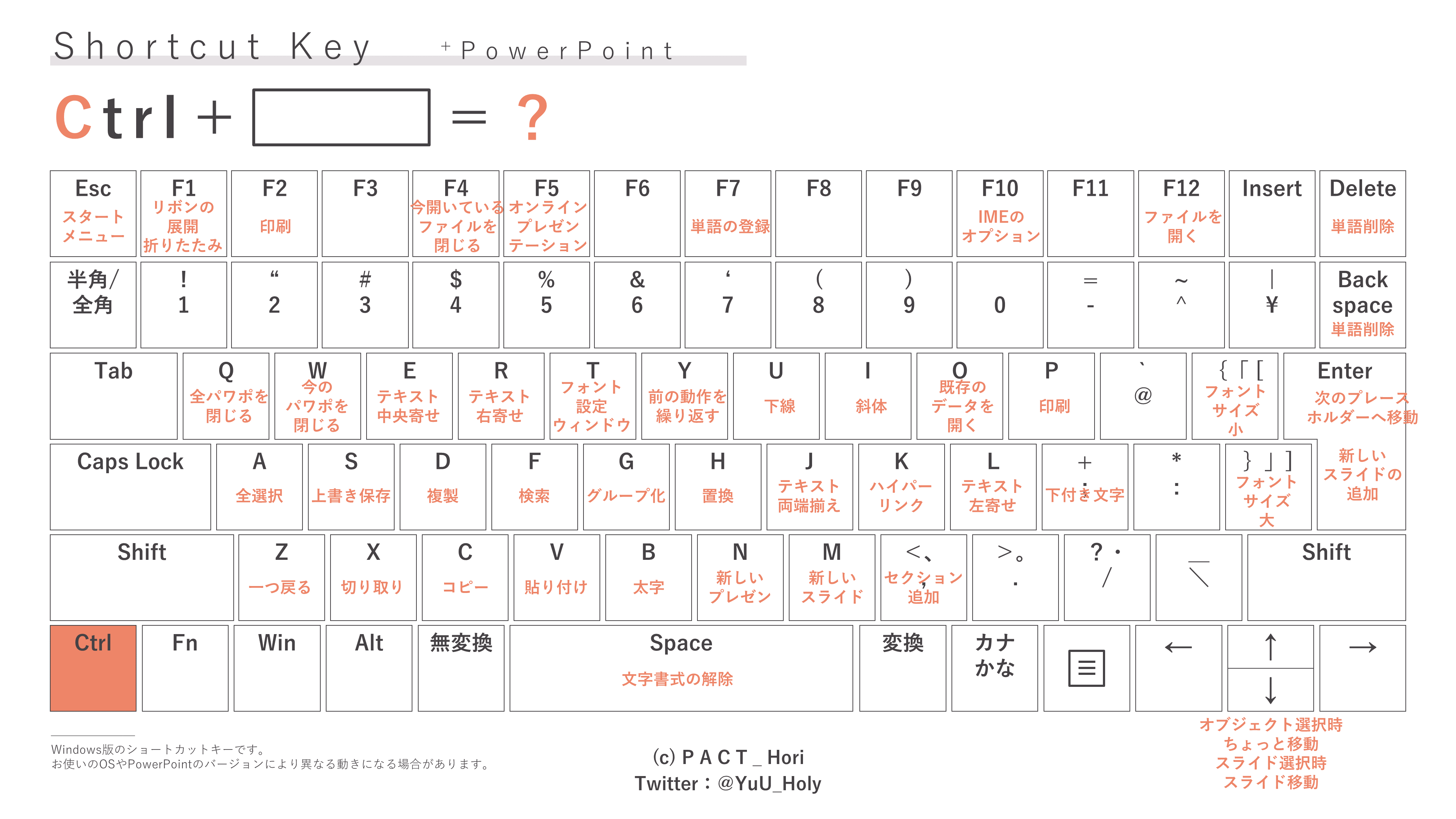 ホリ パワポ師 資料術 永久保存版 Powerpointショートカットキー一覧 資料作成の 作成速度 を早める方法の一つ ショートカット でも普段から使ってないとなかなか覚えられないですよね そんな方のためにキーボード配列で一覧を作りました