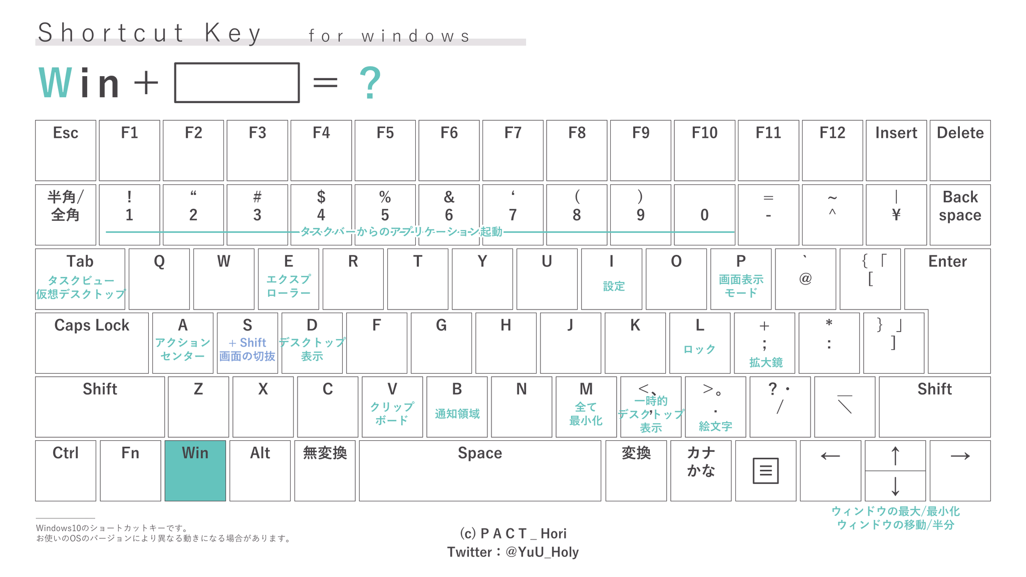 ホリ パワポ師 仕事を楽しむ 資料術 永久保存版 Powerpointショートカットキー一覧 資料作成の 作成速度 を早める方法の一つ ショートカット でも普段から使ってないとなかなか覚えられないですよね そんな方のためにキーボード配列で一覧 ホリ パワポ師 仕事を楽しむ 資料術 永久保存版 Powerpointショートカットキー一覧 資料作成の 作成速度 を早める方法の一つ ショートカット でも普段から使ってないとなかなか覚えられないですよね そんな方のためにキーボード配列で一覧