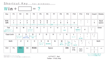 Ppt Excel キーボード配列ショートカットキー一覧 Pdf無料配布 Hori パワポ師 Presentationmaterialdesigner Note