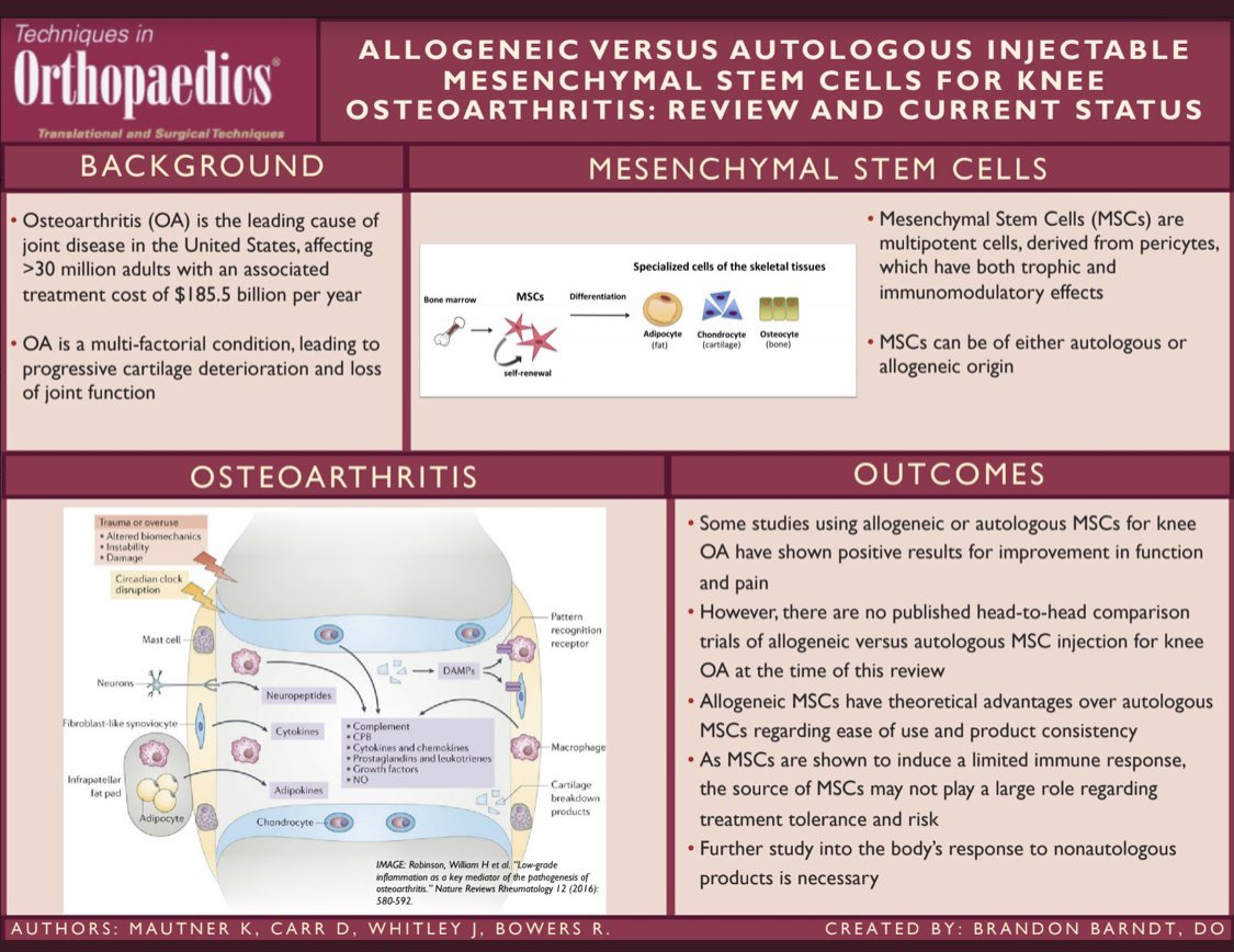 This popped up in my <a href="/timehop/">Timehop</a> today. Check out our article in the December 2019 issue of <a href="/TechinOrtho/">Techniques in Orthopaedics</a>. #orthobiologics #regenerativemedicine #stromalcells #stemcells #msc