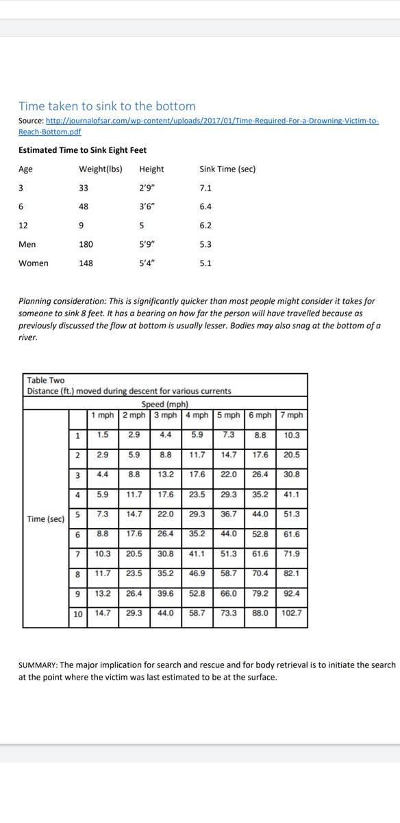 Tonight's training for <a href="/WestMerciaSAR/">West Mercia Search and Rescue</a> was the uncomfortable but necessary science behind search tactics in water: why and where we search for people we can't see.