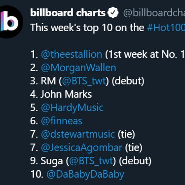 AmeliaJanneth's tweet image. 🎉Felicidades Min Yongi y RM  ustedes son geniales 💜👏👏👏👏👏👏👏👏👏👏👏👏👏👏👏👏
#3RM
#9MINYONGI
#NamgiHot100Songwriters
@bts_bighit