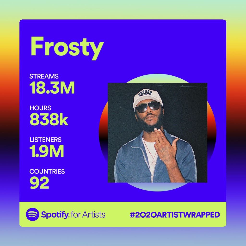 frosttbite16's tweet photo. Appreciate all my hardcore fans dat stream tf out my music ☃️💕 @Spotify https://t.co/HmjOhHhyYQ
