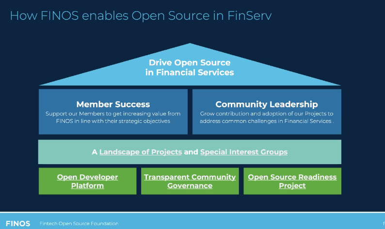cate_long's tweet image. For example the @FINOSFoundation (open source finserv community) is colloborating with the "Cloud Data Management Capability Working Group" at @edmcouncil. This is groundbreaking stuff &amp;amp; note the involvement of the dealer banks.