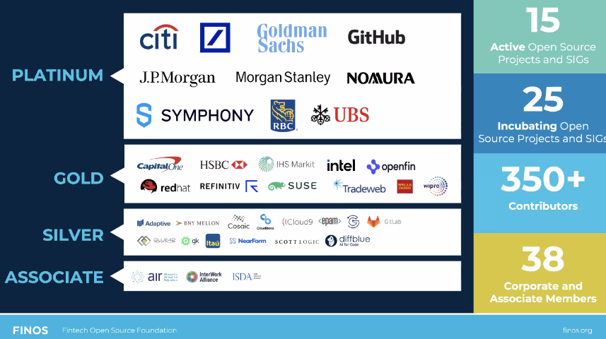 cate_long's tweet image. For example the @FINOSFoundation (open source finserv community) is colloborating with the "Cloud Data Management Capability Working Group" at @edmcouncil. This is groundbreaking stuff &amp;amp; note the involvement of the dealer banks.