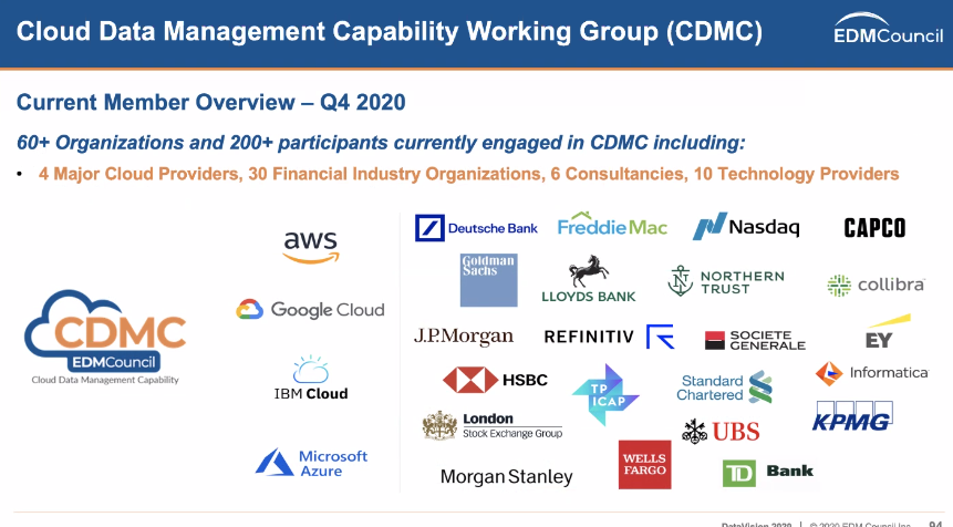 cate_long's tweet image. For example the @FINOSFoundation (open source finserv community) is colloborating with the "Cloud Data Management Capability Working Group" at @edmcouncil. This is groundbreaking stuff &amp;amp; note the involvement of the dealer banks.