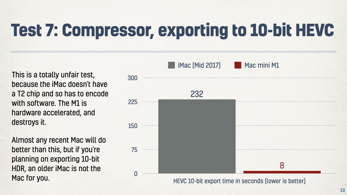 9. Compressing to 10-bit HEVC via Compressor, with hardware encoding active on the M1, shows just how much faster that can be. If you need to export a lot of 10-bit HEVC, and you don’t have a Mac with hardware encoding (such as a pre-2020 iMac), you should probably get one.