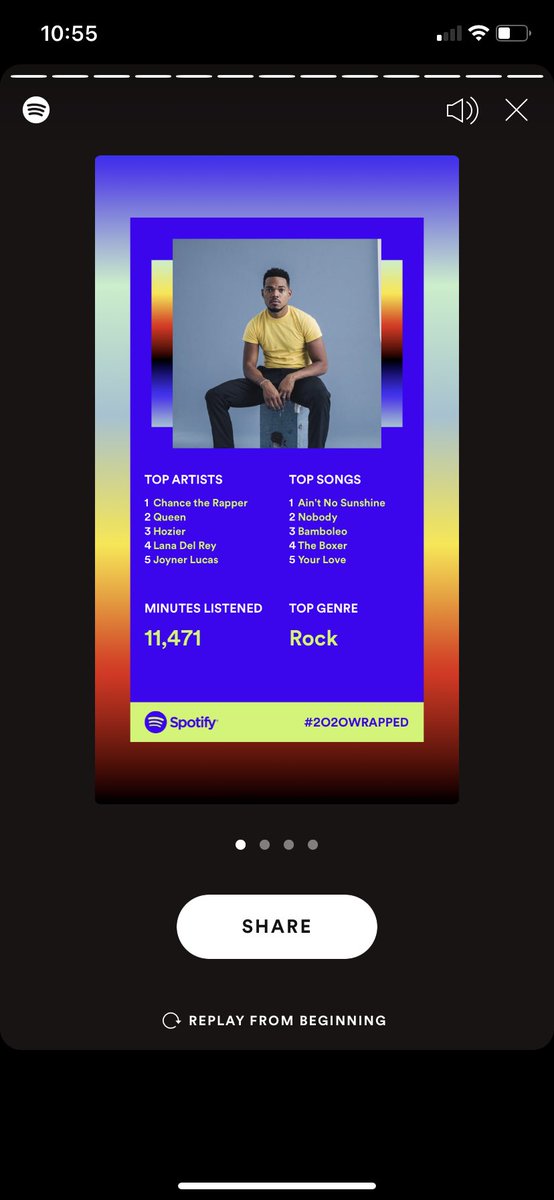 Was anyone surprised by their Spotify recap?