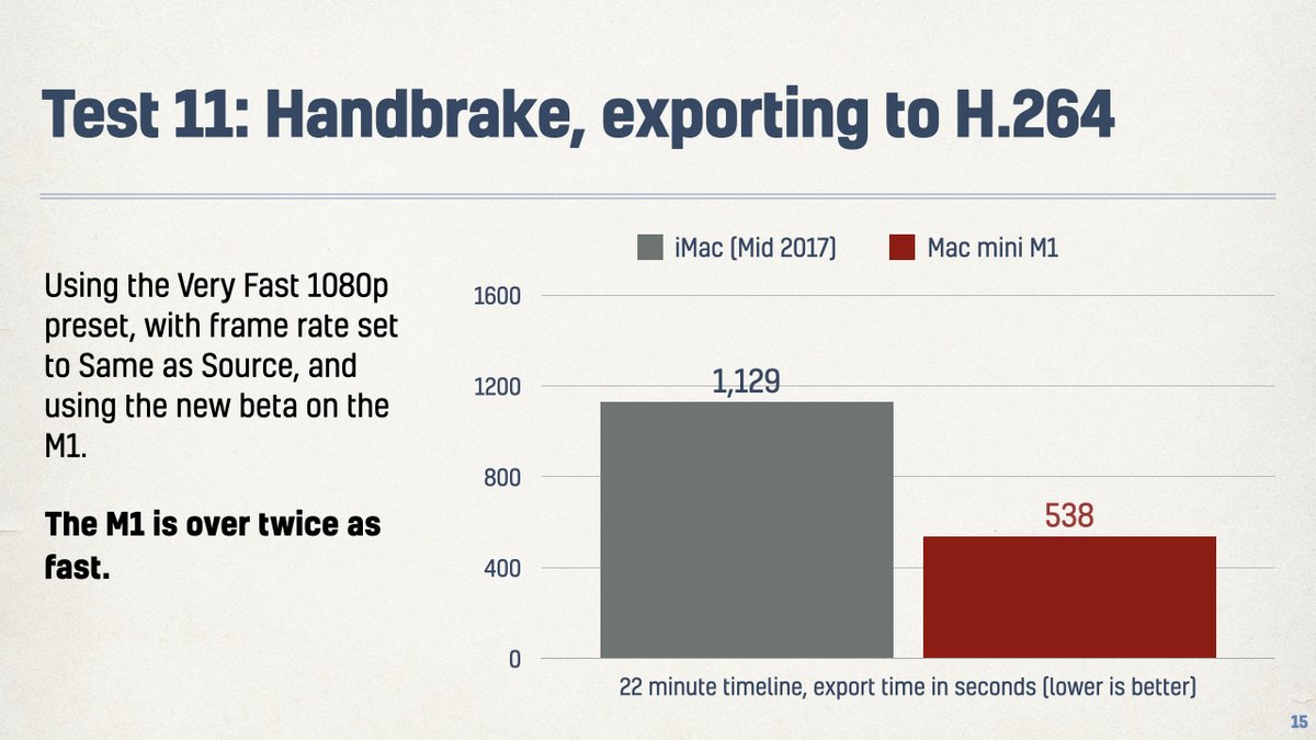 11. Handbrake was much much faster on the M1, so perhaps FCP can improve further?
