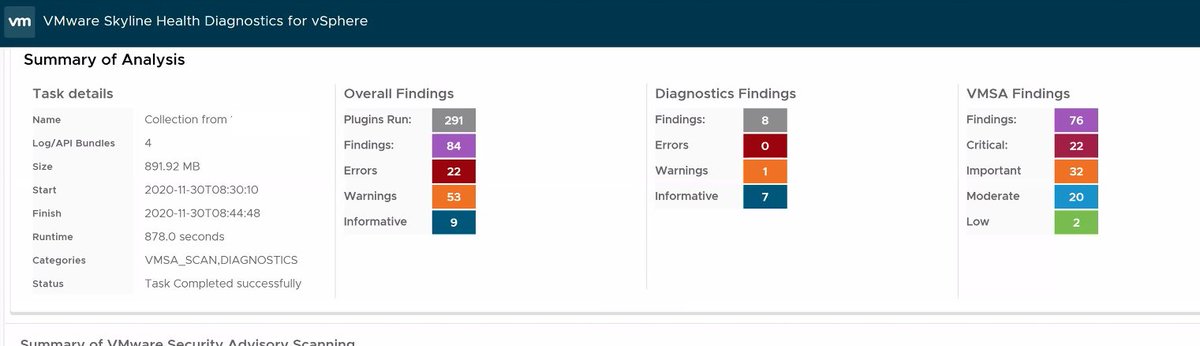 Summery Stats of findings in the report