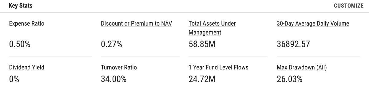 3/ SO WHAT?Long story short, Esports is exploding on a worldwide stage & has been for a while.  $NERD is an ETF built by  @roundhill (  @maybebullish ) that exposes an investor to companies that are growing in this space. Some key facts/holdings of this ETF...Source:  @ycharts