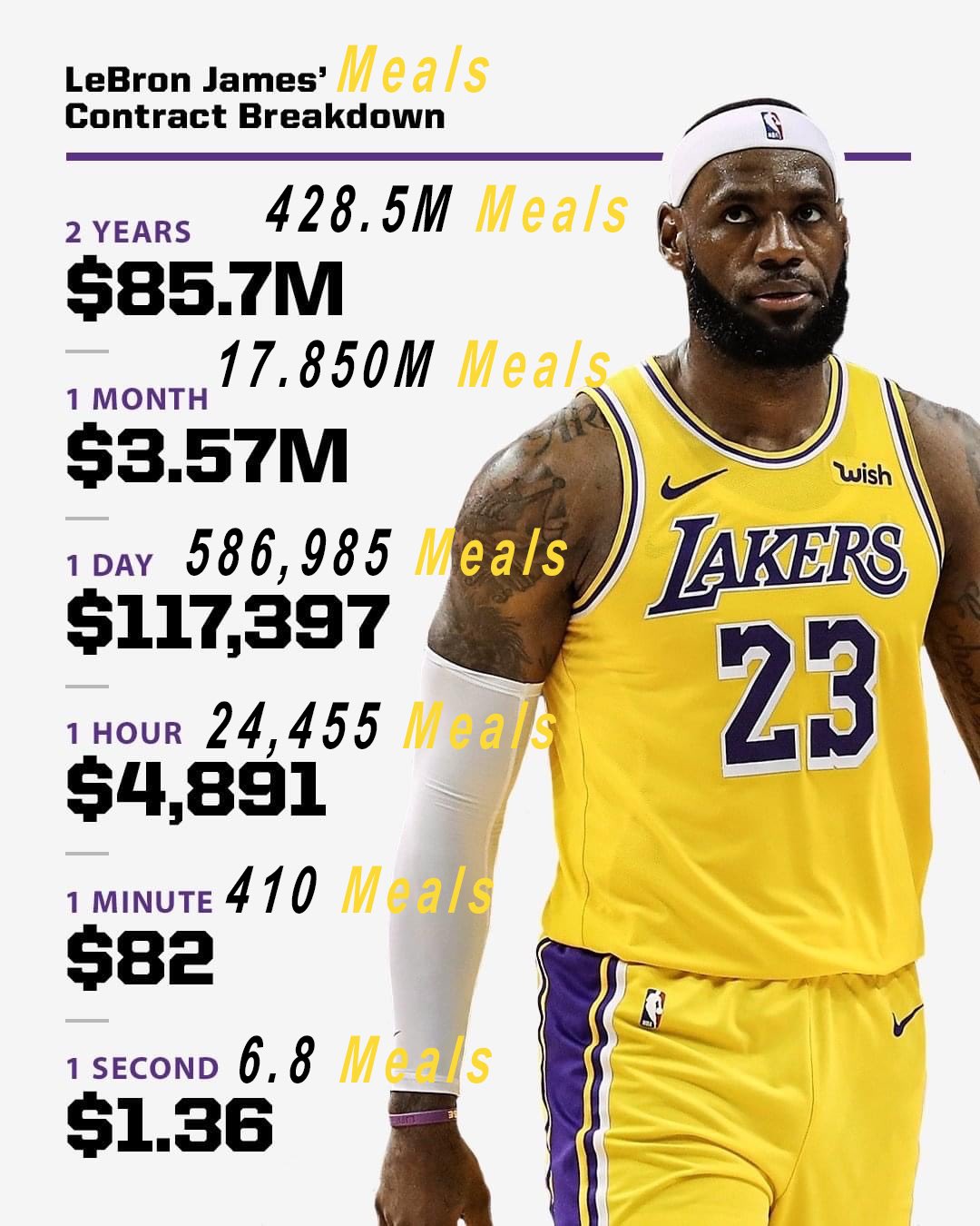 Lebron miami best sale contract