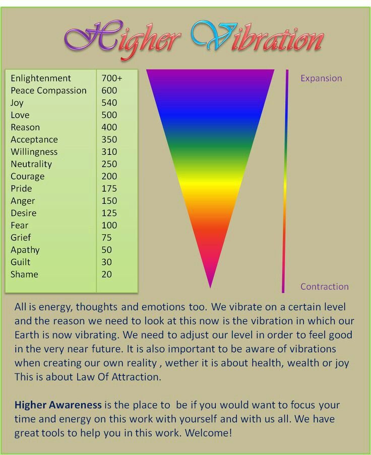 COVID-19 is the big Coverup for the Great ConjunctionJupiter is telling Saturn it’s time for Growth/Expansion, time to let go of the oldBecause of this, the whole planet is Ascending into the 5th Dimension of Love/PeaceThat’s why COVID came to lock you down & trapped in 3D