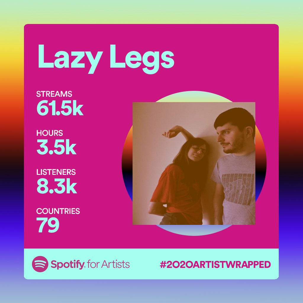 Folks, you’re simply the best! Can’t even begin to comprehend this amount of listening to our music. It continues to be wild and wonderful for us. Thank you for all the support this past year! New jamz coming in 2021, peace n’ love to all🕊💕🕊