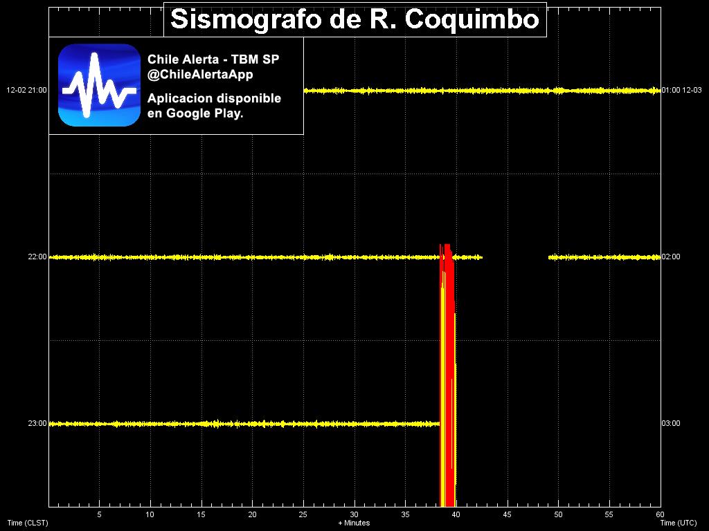 #Sismografo de la region de #Coquimbo registrando #sismo en tiempo real.
Sentiste el sismo? Reportalo aqui: https://t.co/d95zv9S7Tj
#Iris #GFZ #temblor #earthquake #Chile @ChileAlertaApp App: https://t.co/RblVNxZYn8 https://t.co/nYQCm5qtfm