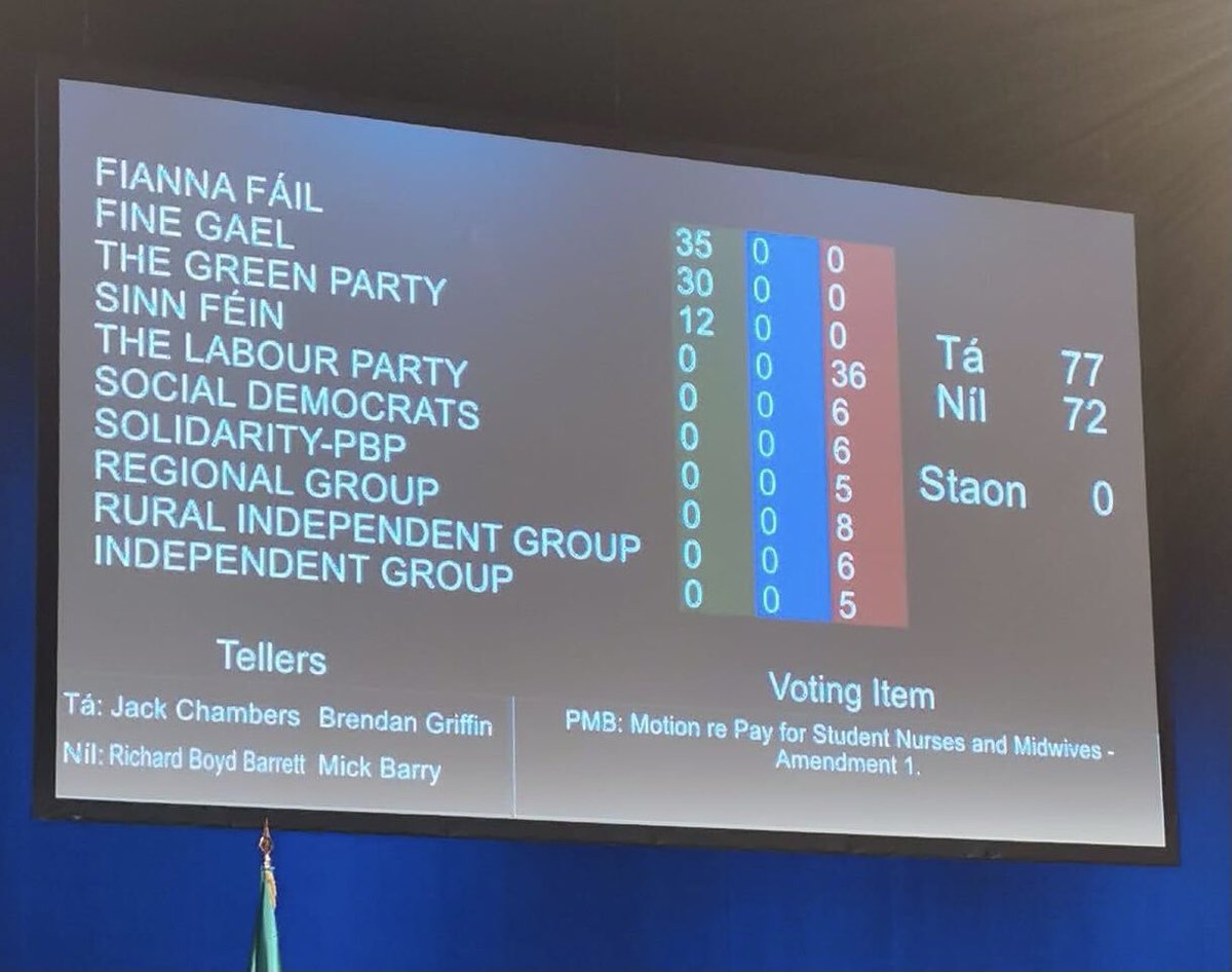 CiaranFromCabra's tweet image. I'm a student nurse.

I hope every single one of these TDs is looking out for my face at protests over the next few weeks.

We won't forget and we're not backing down.

#EducationNotExploitation
#SupportStudentNursesAndMidwives