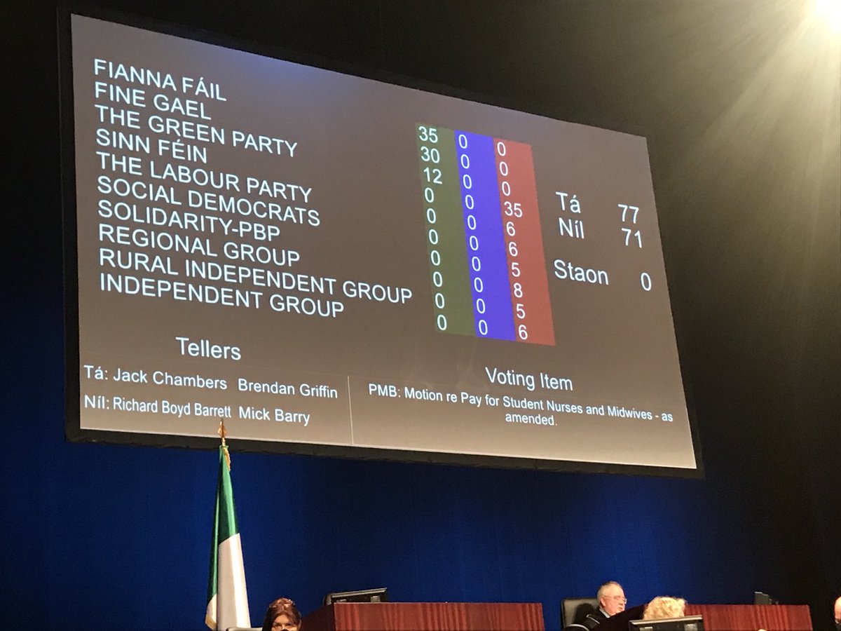 bridsmithTD's tweet photo. For all to see and remember How they Voted - NOT to #PayStudentNursesandMidwives https://t.co/DnWOTXmHr8