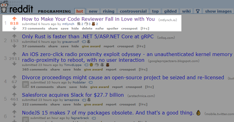 Six hours in, /r/programming response is going strong. 818 upvotes, and still at #1, with many thoughtful comments in the thread.