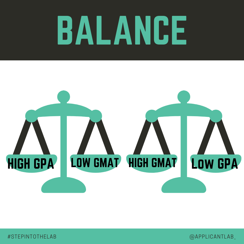 ApplicantLab's tweet image. People message us overly-worried about, say, a low GPA. They’ve been freaked out by things they’ve read on GMAT Club, and are worried that "It's All Over." 

The important thing to know is those different elements of your profile can balance each other out. #StepIntoTheLab ...️