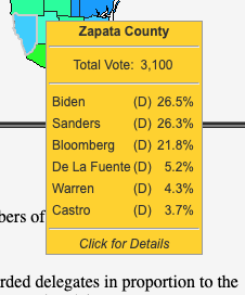 I would like to kill one and for all the narrative that  #Bernie Sanders was strong in the Rio Grande Valley and that's why Biden lost ground there. Here are the Clinton-Trump counties in South Texas. What do you see? (thread)