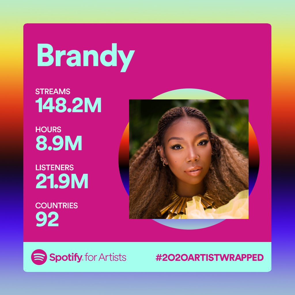 Thank you for listening and allowing me to pour my heart into these songs. We’re forever connected through music. All my liiiife ♥️🎵