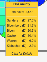I would like to kill one and for all the narrative that  #Bernie Sanders was strong in the Rio Grande Valley and that's why Biden lost ground there. Here are the Clinton-Trump counties in South Texas. What do you see? (thread)
