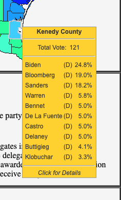 I would like to kill one and for all the narrative that  #Bernie Sanders was strong in the Rio Grande Valley and that's why Biden lost ground there. Here are the Clinton-Trump counties in South Texas. What do you see? (thread)