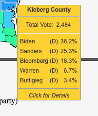 I would like to kill one and for all the narrative that  #Bernie Sanders was strong in the Rio Grande Valley and that's why Biden lost ground there. Here are the Clinton-Trump counties in South Texas. What do you see? (thread)