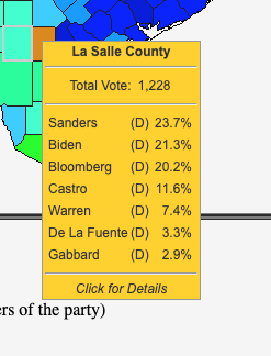 I would like to kill one and for all the narrative that  #Bernie Sanders was strong in the Rio Grande Valley and that's why Biden lost ground there. Here are the Clinton-Trump counties in South Texas. What do you see? (thread)