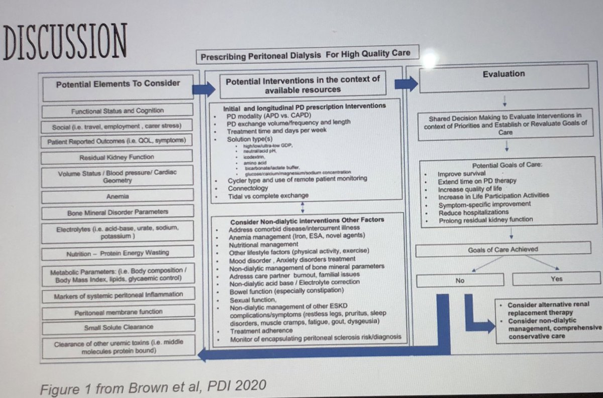 CKR (@ckrrenal) on Twitter photo .<a href="/song_initiative/">SONG</a> PD core outcomes ... now to implement!! <a href="/KarineManera/">Karine Manera</a> <a href="/wilkiemart/">Martin Wilkie</a> <a href="/DWJohnsonNeph/">David W Johnson</a> <a href="/JonathanCCraig/">Jonathan Craig</a> <a href="/nicholejeff/">nichole jefferson</a> <a href="/nevangelidis/">Nicole Evangelidis</a> @ChandanaGuha <a href="/pecoitsfilho/">Roberto Pecoits-Filho</a> <a href="/aymwanghkuhk/">Angela Wang</a> @EdwinaB23513542 <a href="/rajmehrotra1122/">Rajnish Mehrotra</a> @allisontong1 <a href="/ayano_kelly/">Ayano Kelly</a> .<a href="/song_initiative/">SONG</a> PD core outcomes ... now to implement!! <a href="/KarineManera/">Karine Manera</a> <a href="/wilkiemart/">Martin Wilkie</a> <a href="/DWJohnsonNeph/">David W Johnson</a> <a href="/JonathanCCraig/">Jonathan Craig</a> <a href="/nicholejeff/">nichole jefferson</a> <a href="/nevangelidis/">Nicole Evangelidis</a> @ChandanaGuha <a href="/pecoitsfilho/">Roberto Pecoits-Filho</a> <a href="/aymwanghkuhk/">Angela Wang</a> @EdwinaB23513542 <a href="/rajmehrotra1122/">Rajnish Mehrotra</a> @allisontong1 <a href="/ayano_kelly/">Ayano Kelly</a>