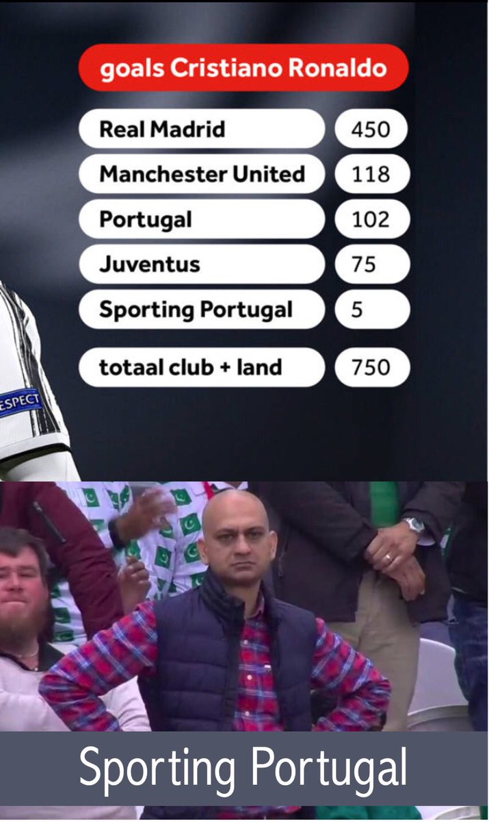 #Ronaldo #JUVDYN #UEFAChampionsLeague
