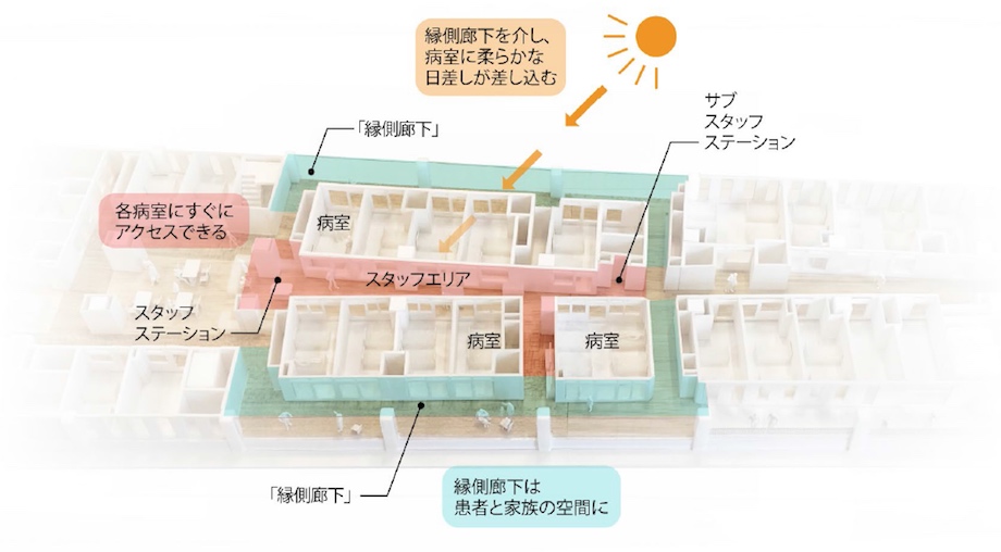 Tecture Business 藤本壮介氏と佐藤可士和氏が手がけた Uniqlo Park 横浜ベイサイド店 の建物のデザインと ユニクロ 原宿店 における内装でユニクロが意匠登録 三菱辞書設計も鹿児島市内に建設中の病院で採用した平面計画 ゼロ動線病棟 で意匠 Tecture Business 藤本壮介氏と佐藤可士和氏が手がけた Uniqlo Park 横浜ベイサイド店 の建物のデザインと ユニクロ 原宿店 における内装でユニクロが意匠登録 三菱辞書設計も鹿児島市内に建設中の病院で採用した平面計画 ゼロ動線病棟 で意匠