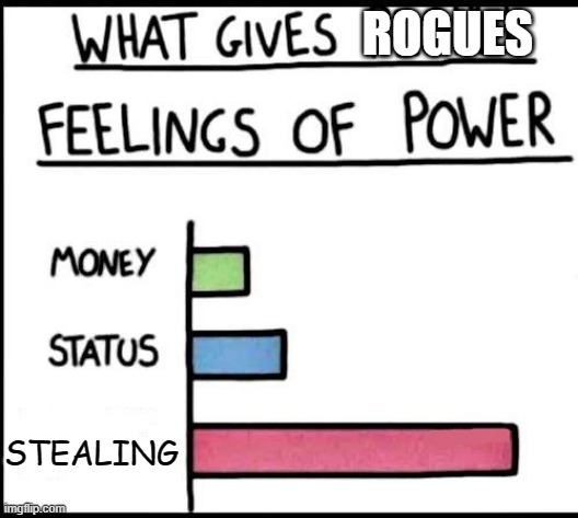 NeverendCodex's tweet photo. A Codex original. #dnd #dungeonsanddragons #ttrpg #rogue #rogues #SleightOfHandCheck #expertise #ReliableTalent https://t.co/KvM0pzbJLi