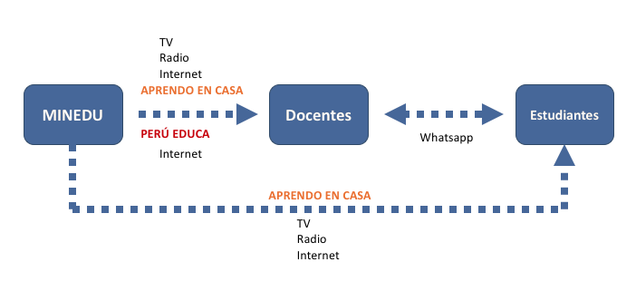 elmorsa's tweet photo. Comenzamos. @GhislaineLV @leasulmont @cococopello @sandromarcone Víctor Jauregui y quien habla sobre el futuro de Aprendo en Casa. @IGFPeruano 

#AprendoEnCasa

YouTube: https://t.co/mvfFPi9sN5
Facebook: https://t.co/Y0LiHNtRVR https://t.co/IWx0Lgikiu