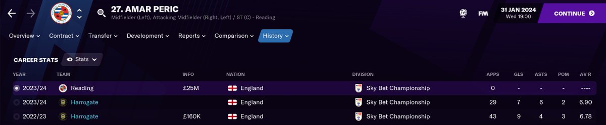 Sold for £25m with 30% of next transfer fee as a clause. Moneyball.