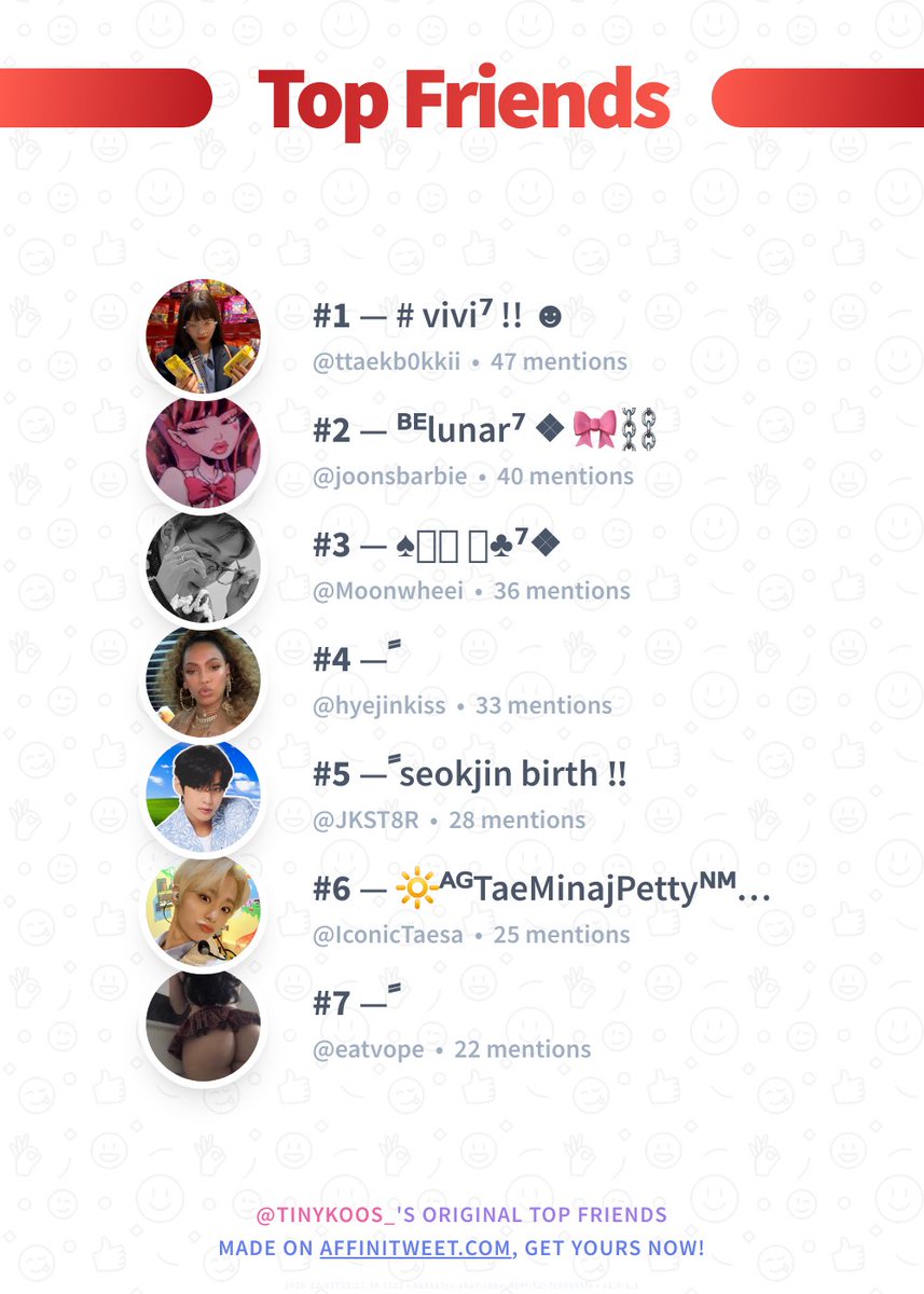 ✨ Top Friends

🥇 @ttaekb0kkii
🥈 @joonsbarbie
🥉 @Moonwheei
🏅 @hyejinkiss
🏅 @JKST8R
🏅 @IconicTaesa
🏅 @eatvope

➡️ affinitweet.com/top-friends