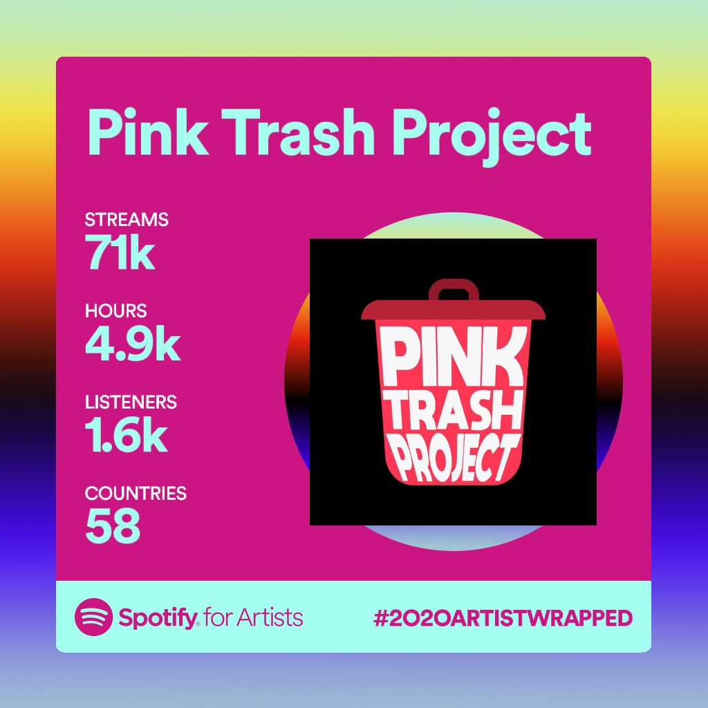 pinktrashproj's tweet photo. I just want to thank you all for listening to Pink Trash Project.
Declaring a bettery year for music this 2021! ✨
I hope you guys have an amazing holidays. Stay safe & healthy.
For now, we rest & see you next year!
#PTP #PinkTrashProject #Spotify2020 #2020ArtistWrapped https://t.co/KX0yJY50zx
