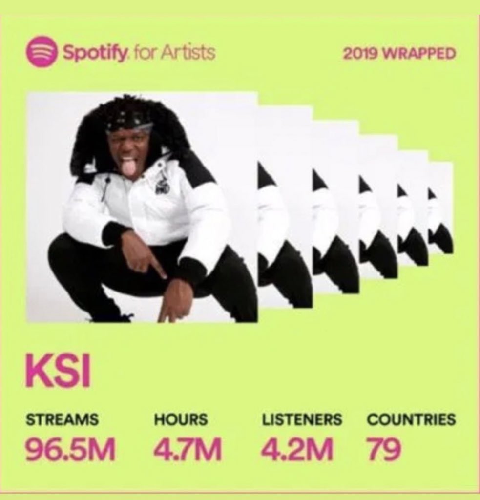 KEEMSTAR's tweet photo. KSI 2019 - 96m 

KSI 2020 - 398m 

Congrats that’s insane @KSI !! https://t.co/rhY256fzCk