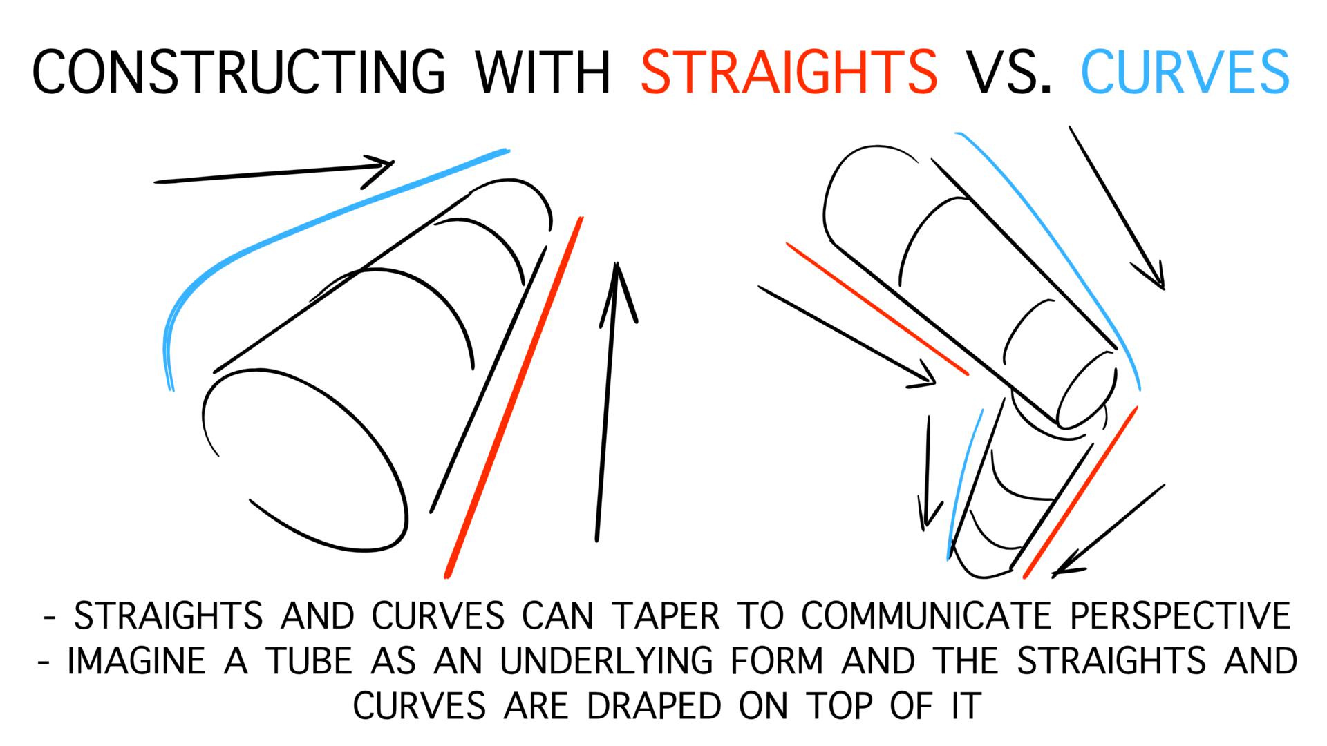 Andy Cung on Twitter "Some more drawing notes from my gesture drawing Basically on