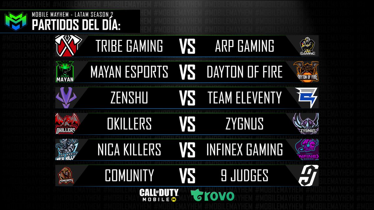 Hoy dia de la <a href="/MobileMayhemGG/">CauseMayhem🔥</a> latam por <a href="/trovolive/">Trovo Live</a> trovo.live/AYO_YT con <a href="/TribeGaming/">Tribe Gaming</a> @ARPgamingpro <a href="/MayanEsports/">Mayanesports</a> <a href="/DaytonCODM/">Dayton Of Fire E-Sport</a> <a href="/zenshu_gg/">ZENSHU ESPORTS</a> <a href="/Team11ty/">Team Eleventy</a> <a href="/o_killers/">OKILLERS ESPORTS</a> <a href="/Zygnus_/">Zygnus E-Sports</a> <a href="/InfiernoRojo/">InfiernoRojo.com</a> <a href="/ComunityGG/">Comunity Esports</a> <a href="/9_judges/">The 9 Judges</a> a partir de las 7pm hora de mexico los esperamos🥳🥳