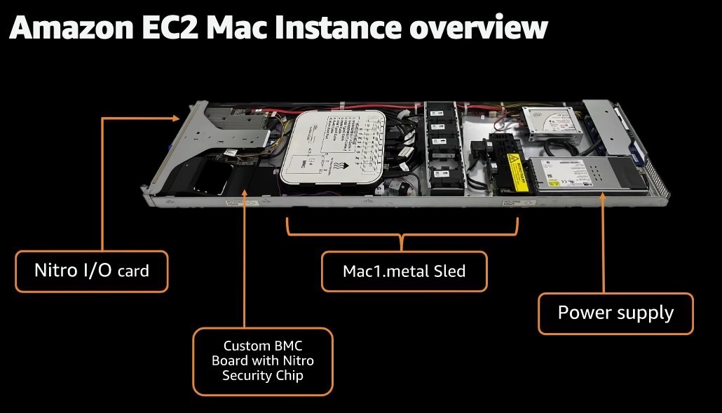 nitro for mac nitro for mac